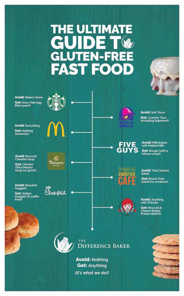 Best Fast Food Items